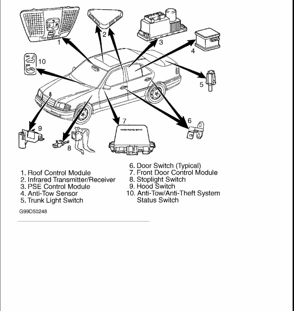 Picture of: Mercedes Benz E Repair Manual – eManualOnline