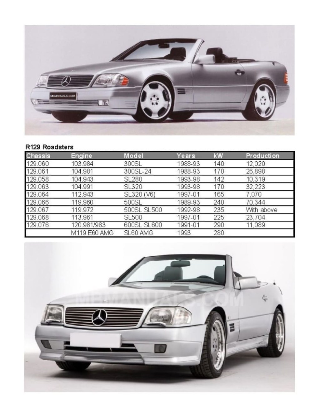 Picture of: Mercedes Benz  R Service Repair Manual