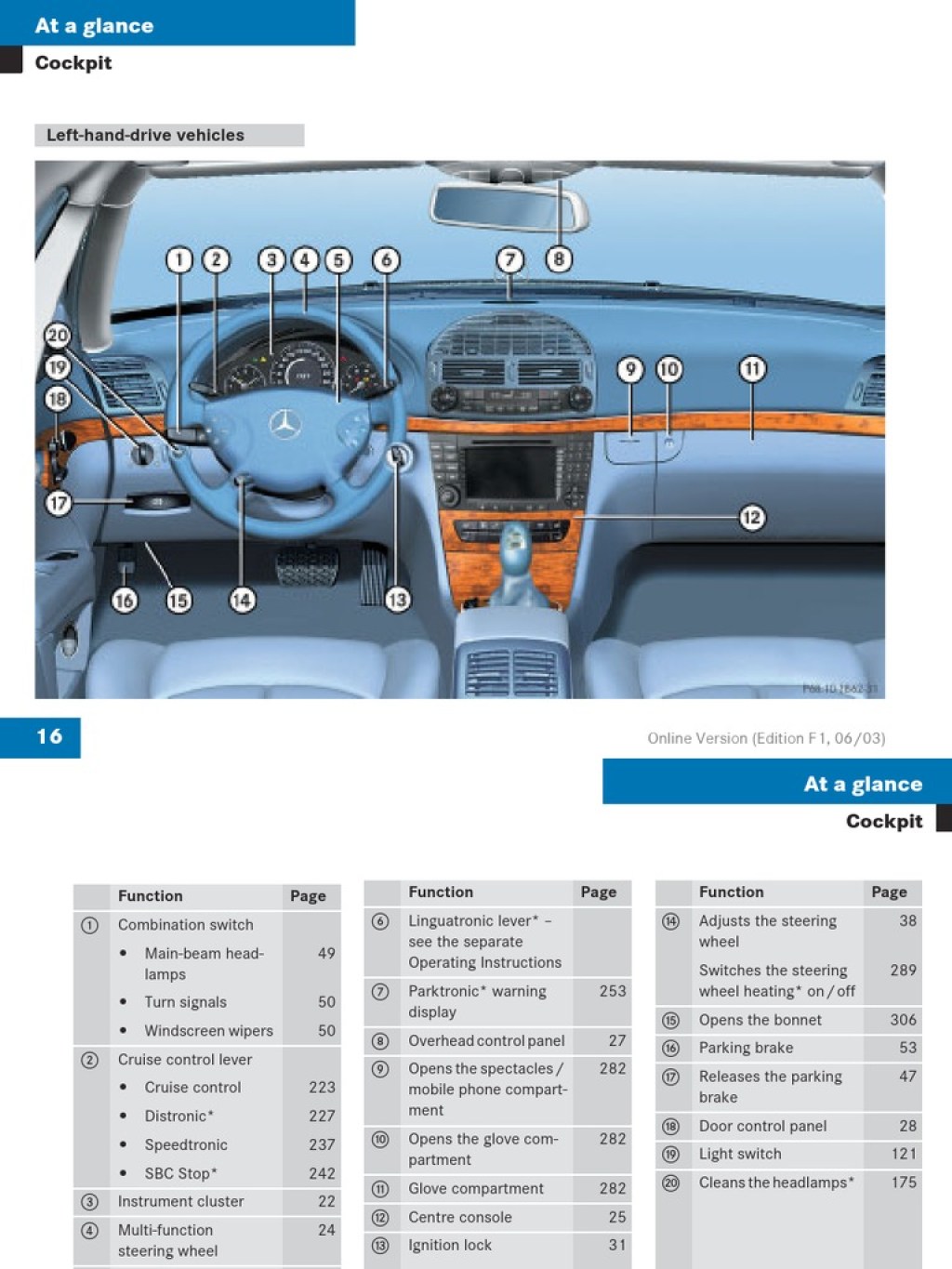 Picture of: Mercedes E-Class W User Manual  PDF  Seat Belt  Switch